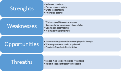 swot